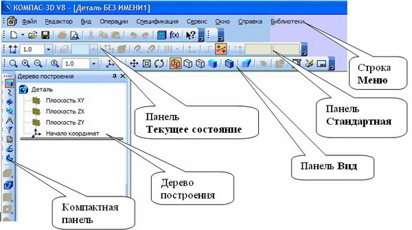 Как называется в cad системе компас панель изображенная на рисунке