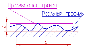 гост 24462 83 отклонения и допуски формы. гост 24462 83 отклонения и допуски формы фото. картинка гост 24462 83 отклонения и допуски формы. смотреть фото гост 24462 83 отклонения и допуски формы. смотреть картинку гост 24462 83 отклонения и допуски формы.