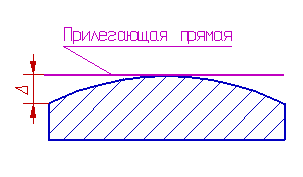 гост 24462 83 отклонения и допуски формы. гост 24462 83 отклонения и допуски формы фото. картинка гост 24462 83 отклонения и допуски формы. смотреть фото гост 24462 83 отклонения и допуски формы. смотреть картинку гост 24462 83 отклонения и допуски формы.