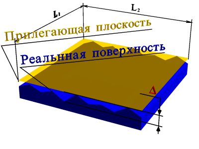 гост 24462 83 отклонения и допуски формы. гост 24462 83 отклонения и допуски формы фото. картинка гост 24462 83 отклонения и допуски формы. смотреть фото гост 24462 83 отклонения и допуски формы. смотреть картинку гост 24462 83 отклонения и допуски формы.