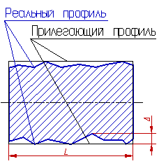 гост 24462 83 отклонения и допуски формы. гост 24462 83 отклонения и допуски формы фото. картинка гост 24462 83 отклонения и допуски формы. смотреть фото гост 24462 83 отклонения и допуски формы. смотреть картинку гост 24462 83 отклонения и допуски формы.