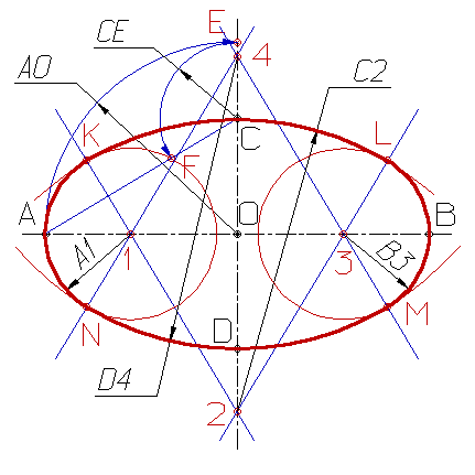 Как построить эллипс на чертеже