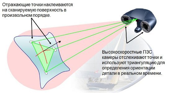 К какому виду изображений будет относиться отсканированный рисунок